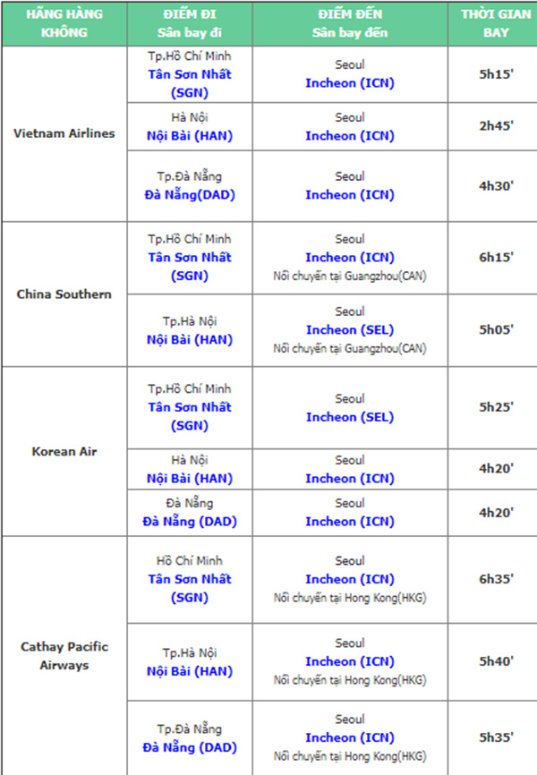 Thời gian đi máy bay từ Việt Nam sang Hàn Quốc